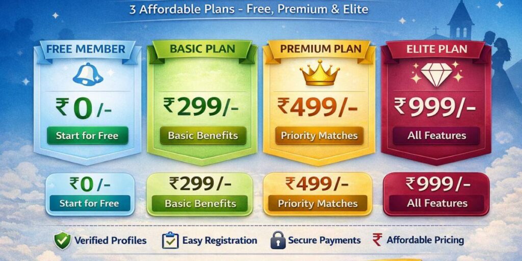 Christian matrimony membership plans – Free, Basic, Premium and Elite plans